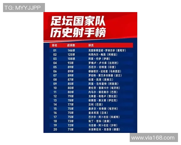 历届世界足球明星排名回顾与分析探讨